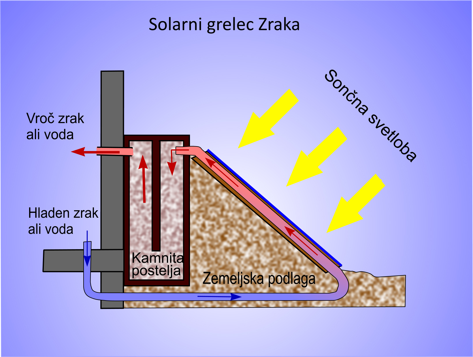 Solarni grelec Zraka-