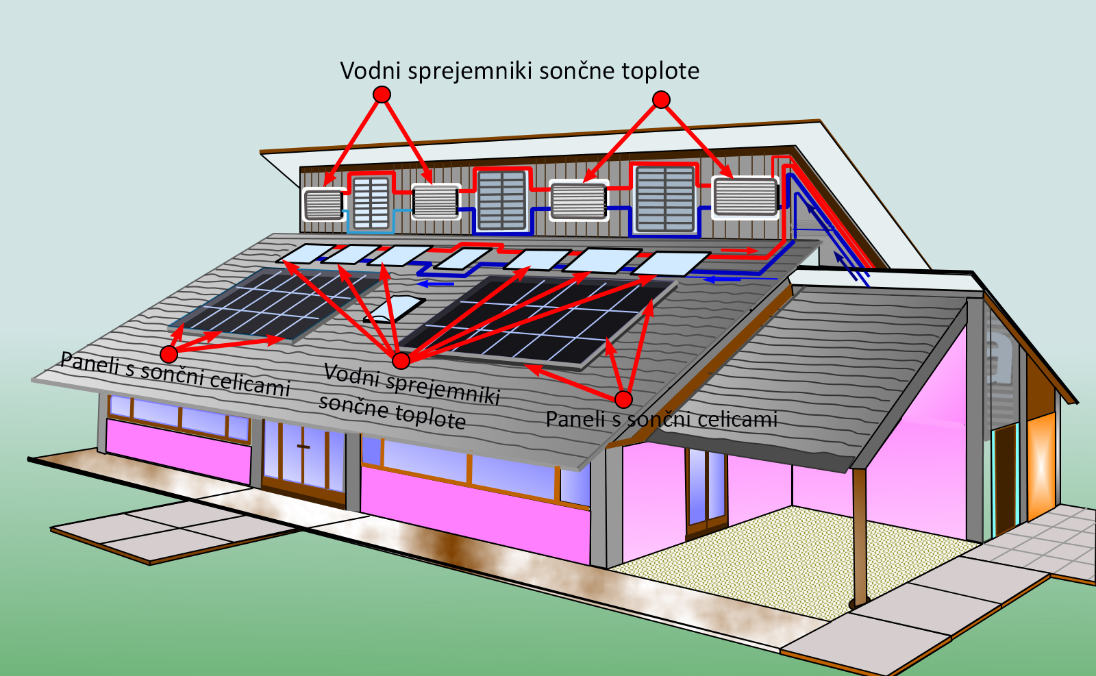 Sončni vodni sprejemniki za toplo vodo, nameščeni na steno z nagibom 15 stopinj navpično za vgradnjo vrstnih (clerostory) oken, da bi povečali donos toplote sonca v jeseni, pozimi in spomladi