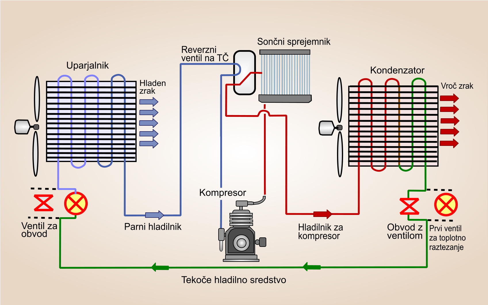 Tekoče hladilno sredstvo-