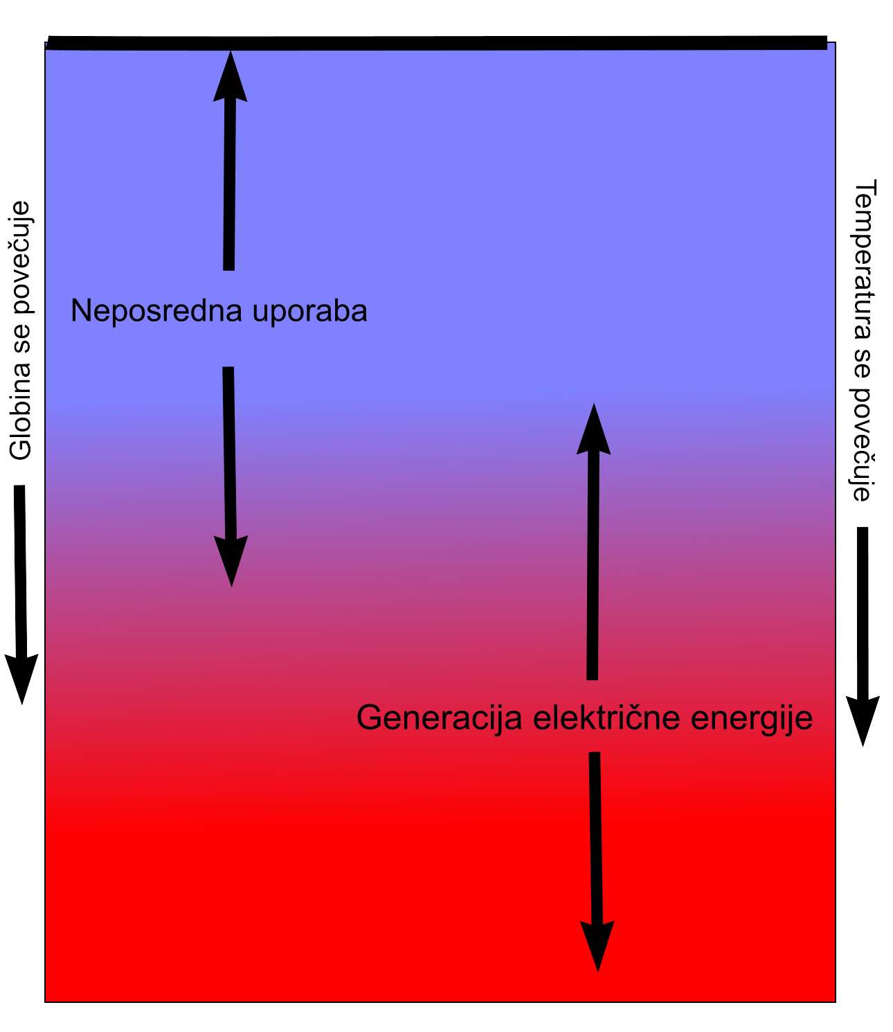 Temperatura površine je nadzorovana z bilanco sončne energije