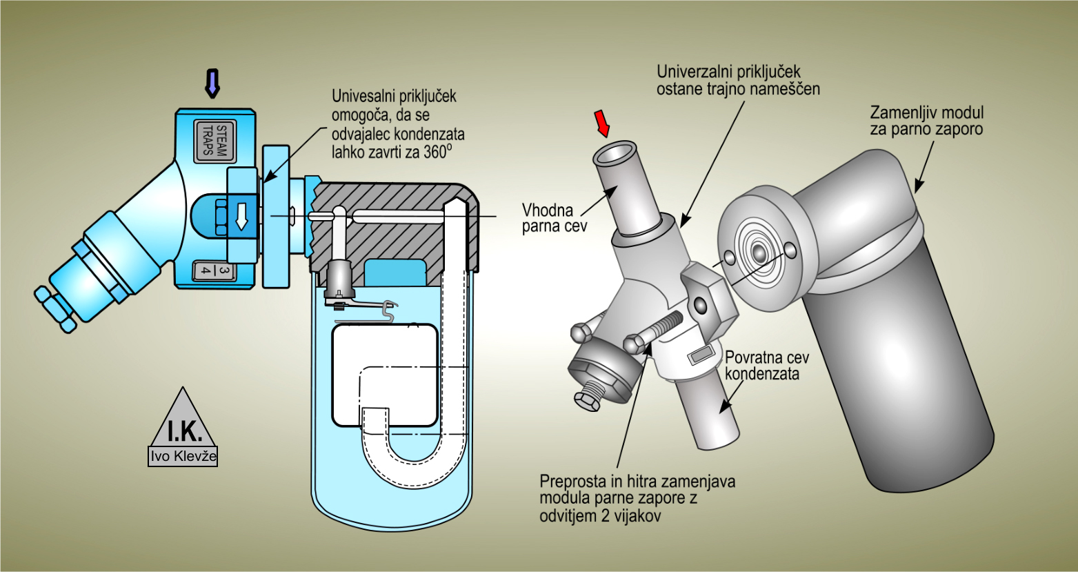 Termodinamična zapora kondenzata-