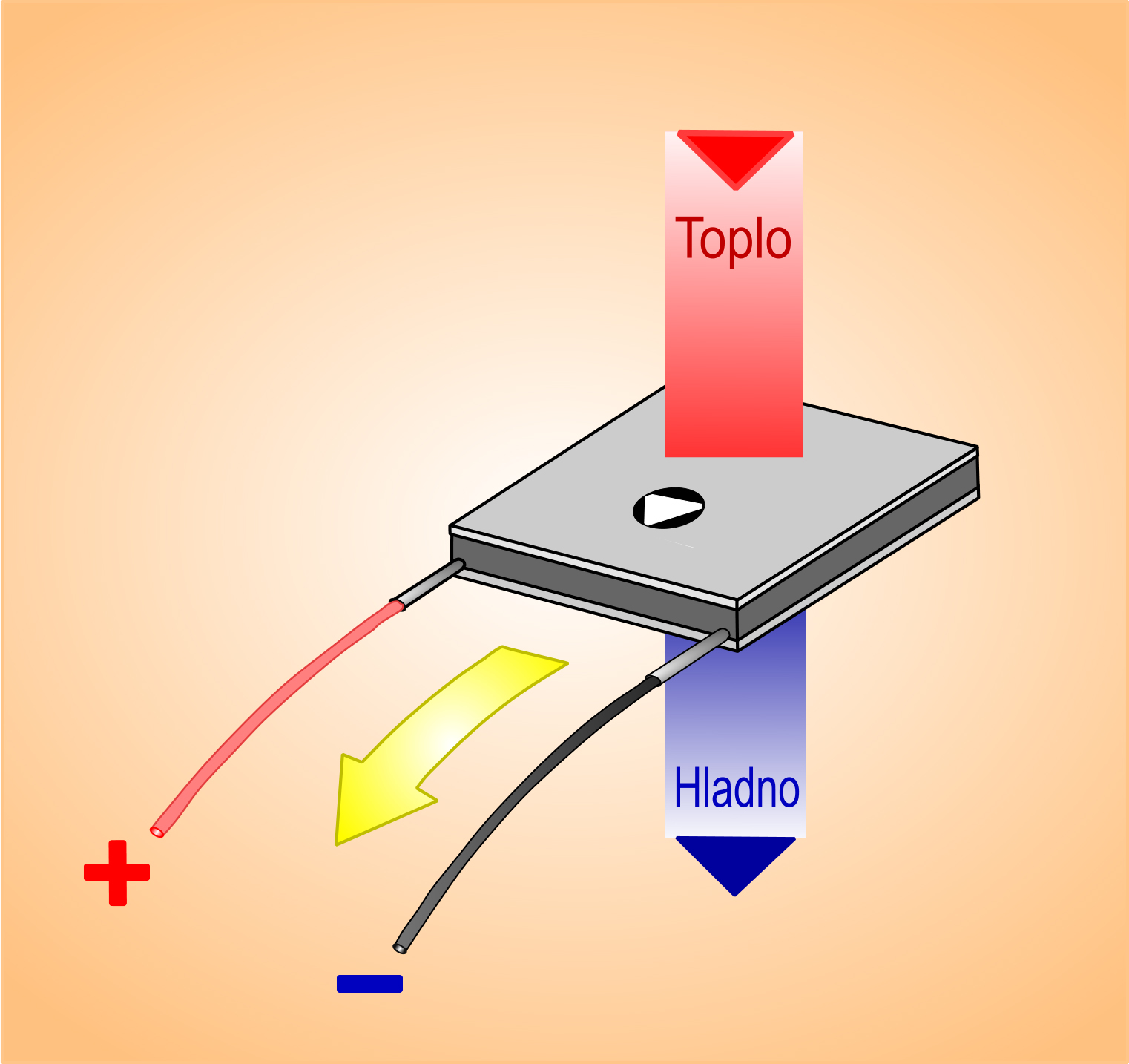 Termoelektrični hladilnik-plošča