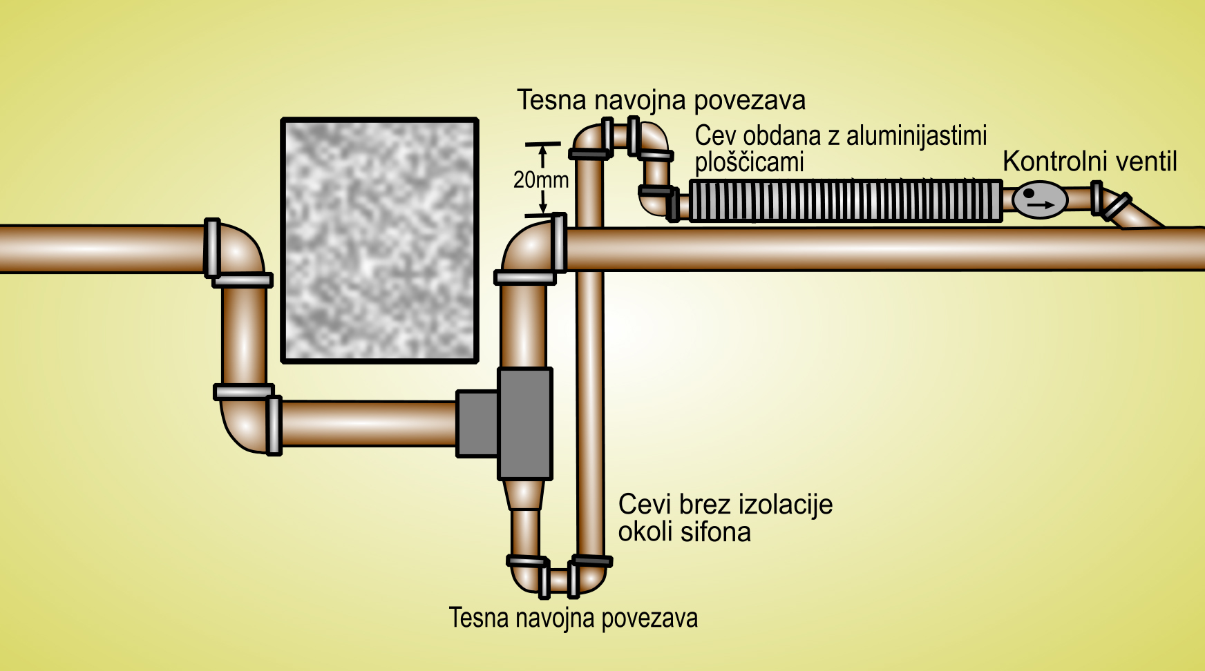 To je parni sifon