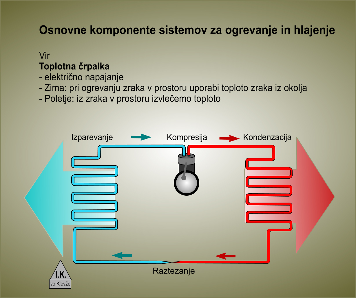 Toplotna črpalka zrak - zrak