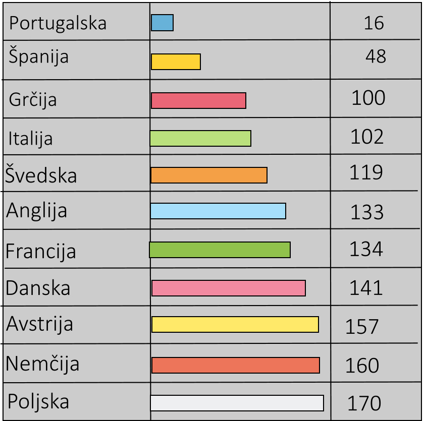 Toplotna energija na površino tal-  kWh-(m2a) copy