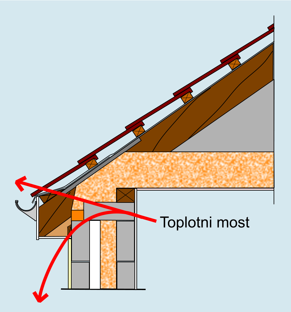 Toplotni most -