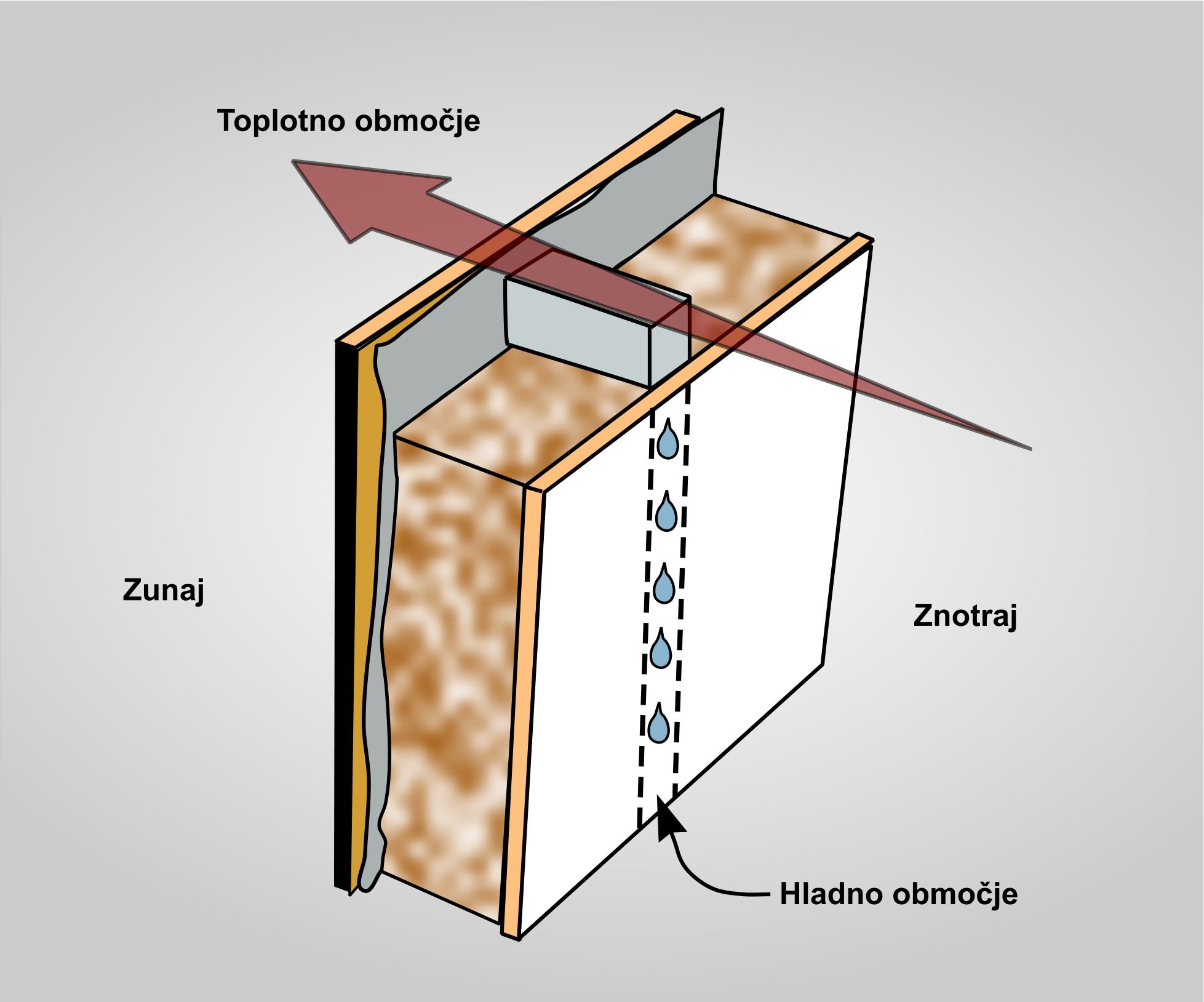 Toplotni most skozi stransko steno-