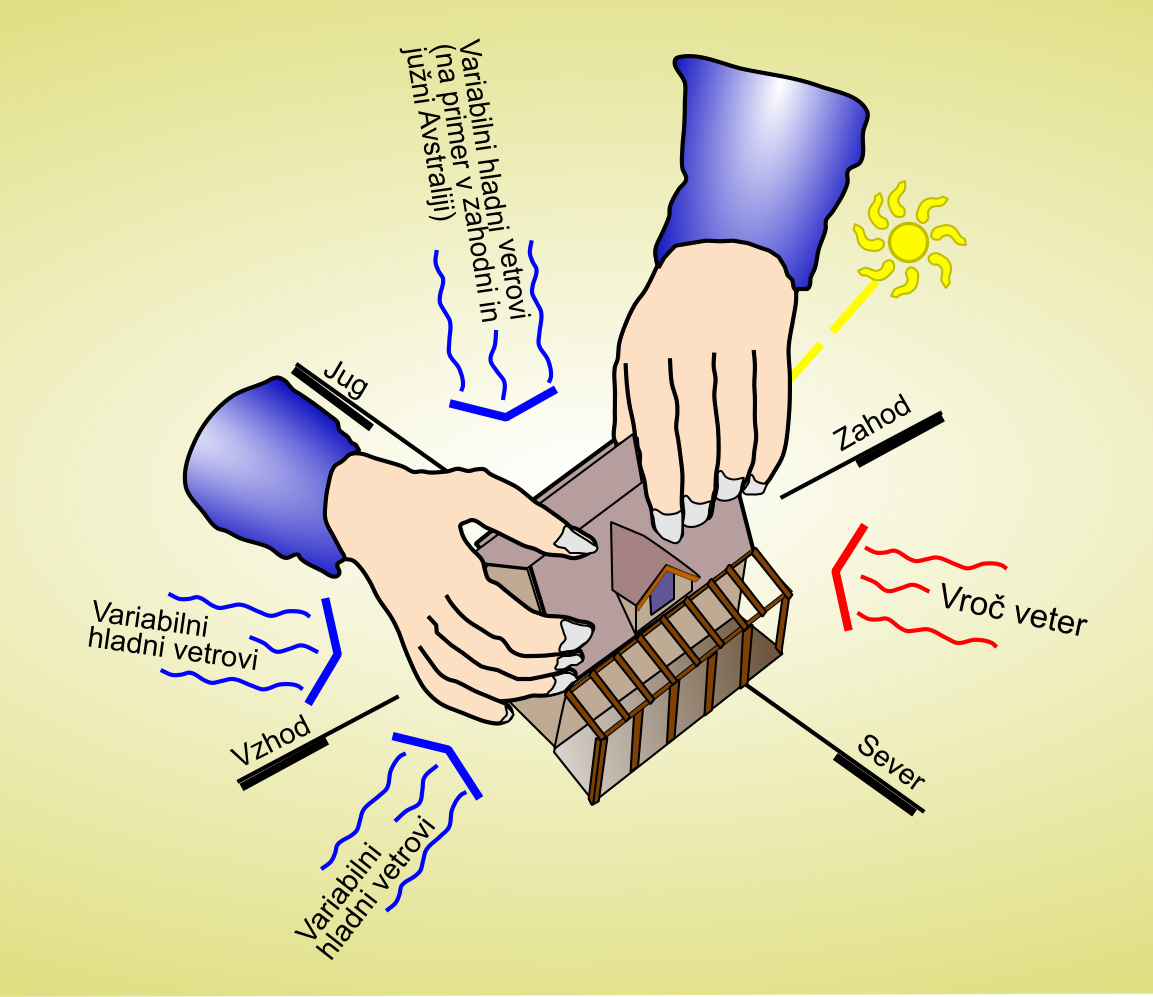 Usmeritev stavbe, da najbolje izkoristite sončno svetlobo in vetrove-