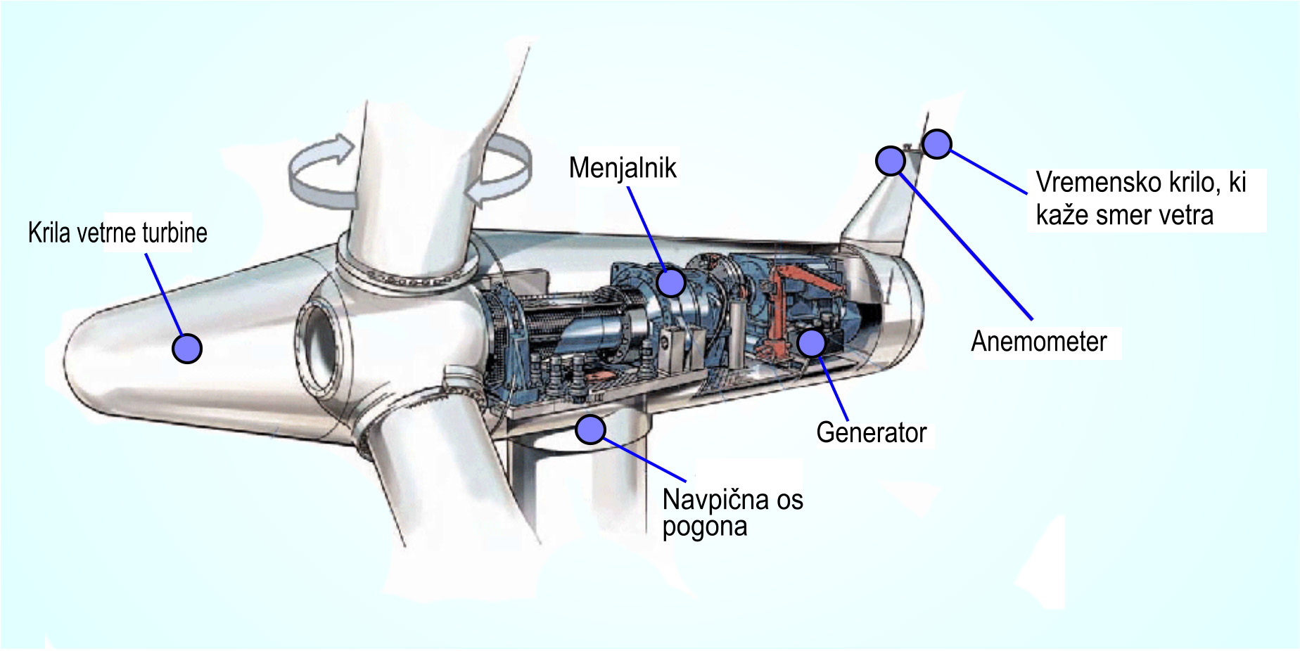 Vetrna turbina-