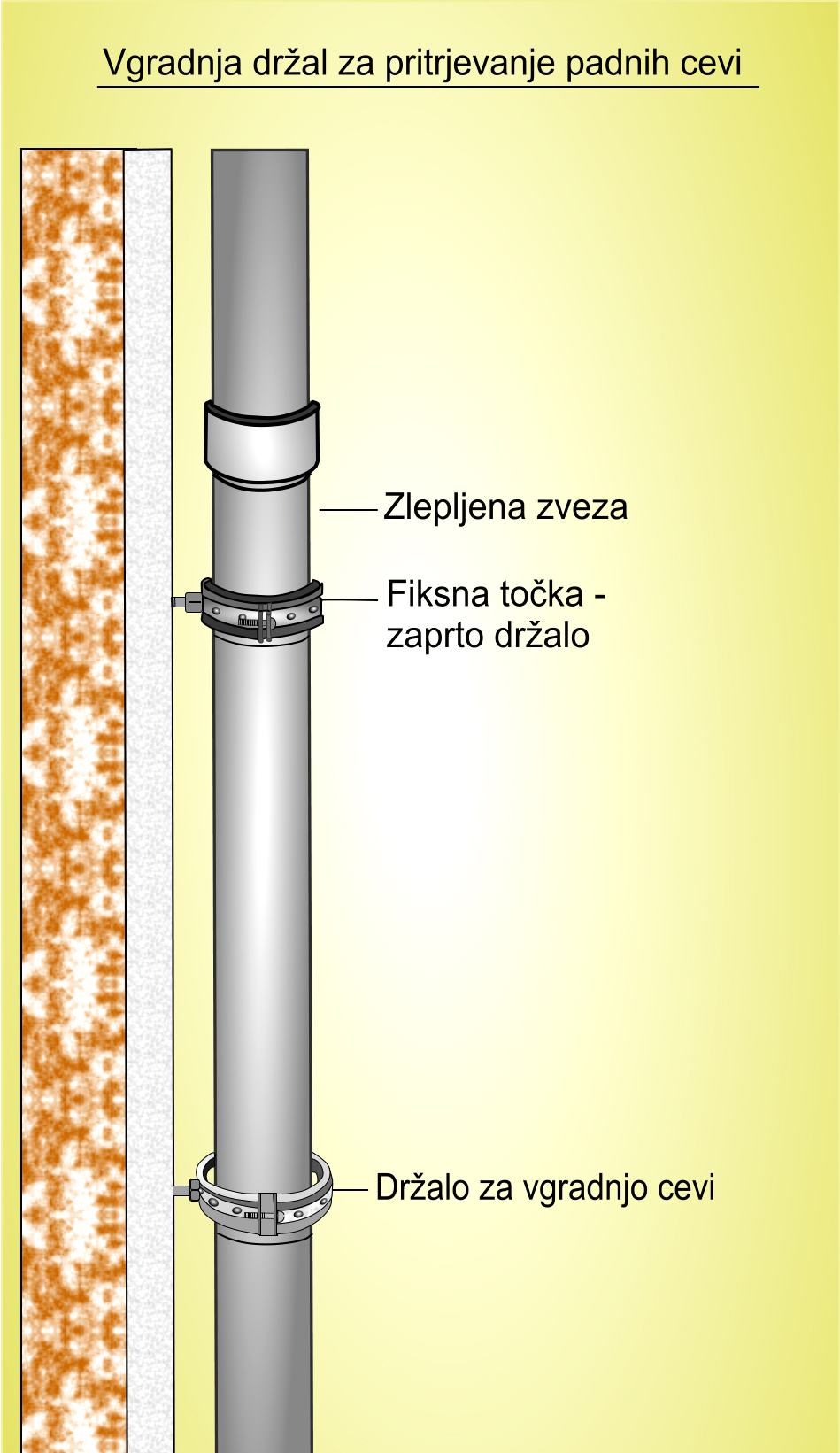 Vgradnja držal za pritrjevanje padnih kanalizacijskih cevi_2