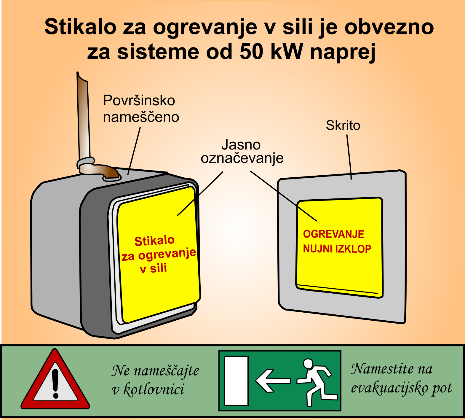 Vgradnja stikal za nujne primere