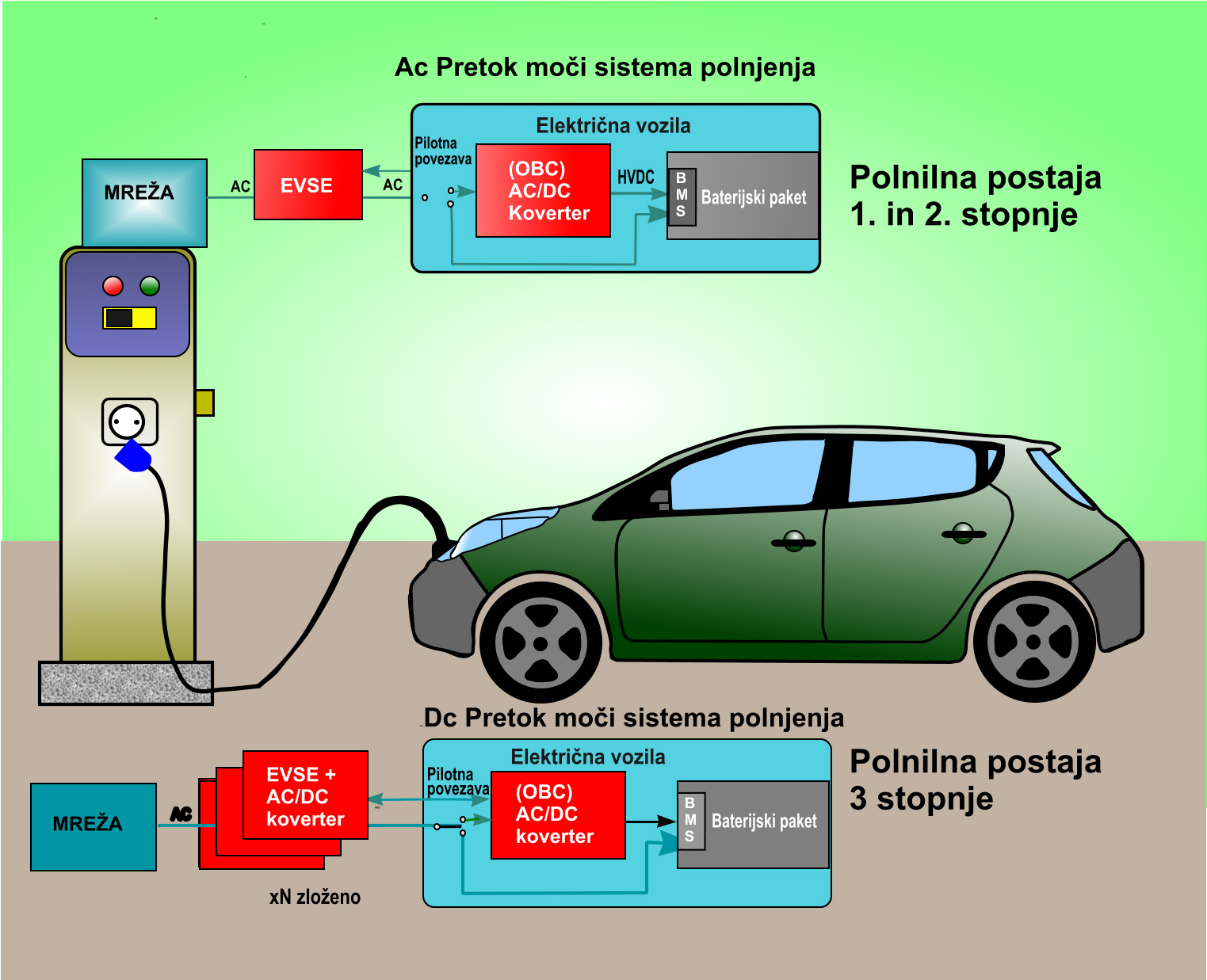 Vgrajeni polnilniki za električna vozila na polnilni postaji_1