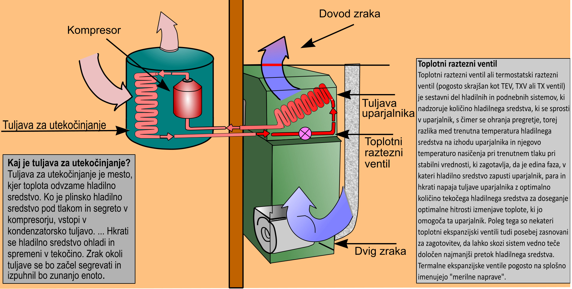 Vrste hladilnih sistemov-_1