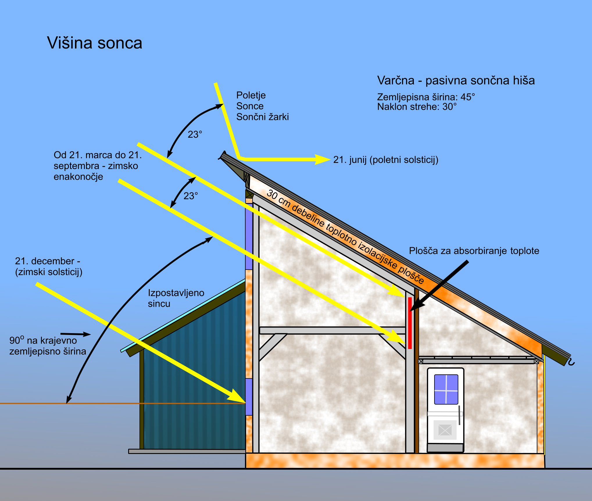 Vrstna nadstrešna okna-