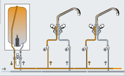 Zaprt sistem - grohe