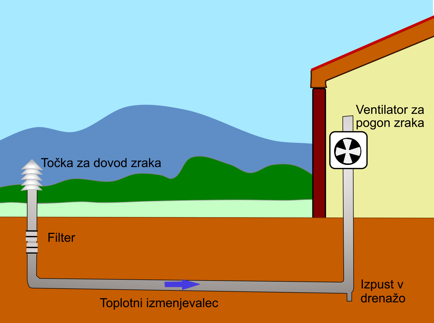 Zbiralna zračna točka z ventilatorjem-