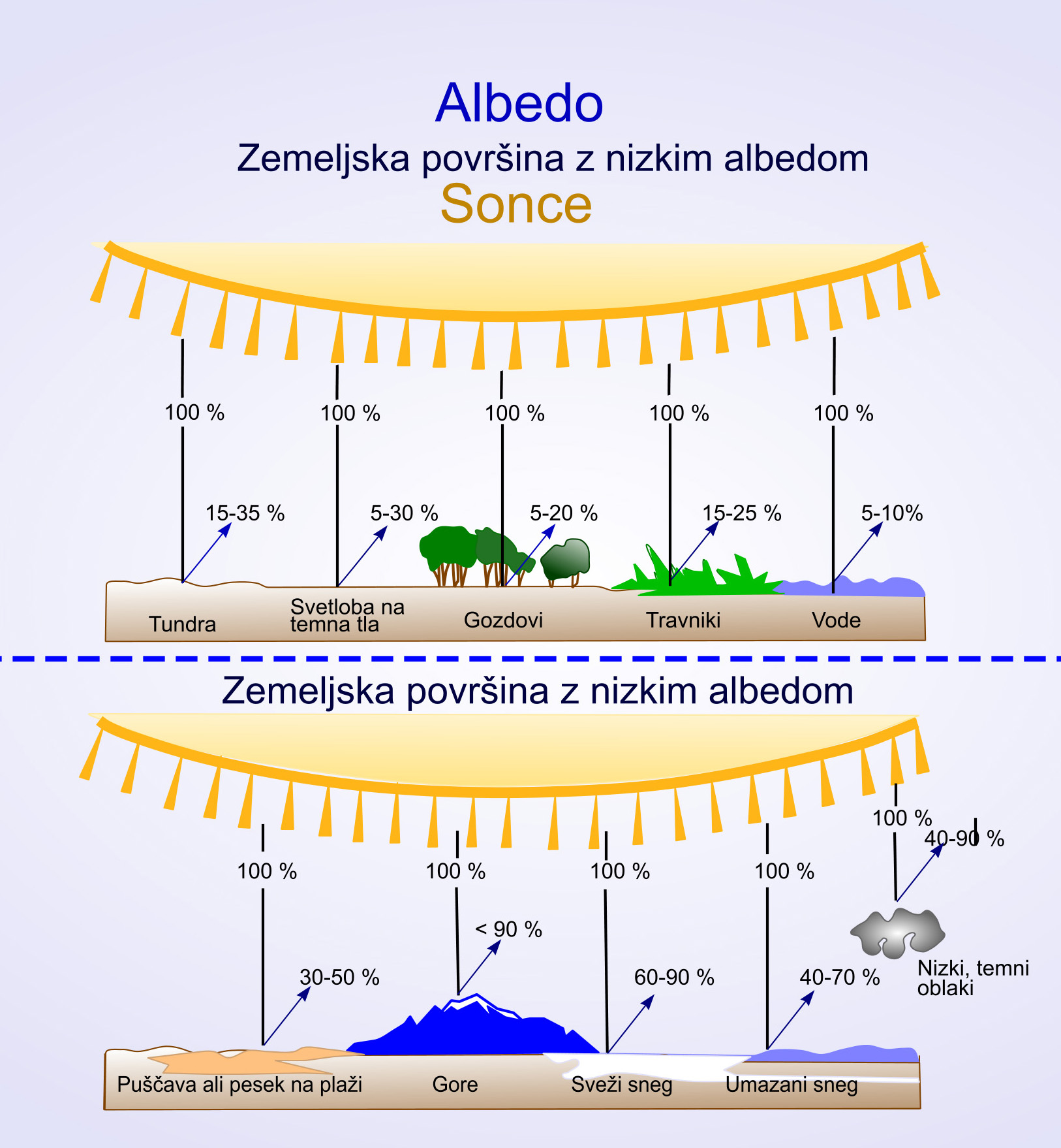 Zemeljska površina z Albedom-_1