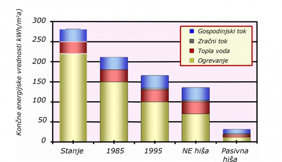 Energijsko učinkovita gradnja