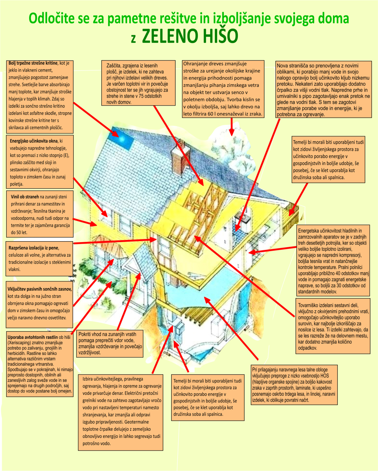 Pametna odločitev - Zelena hiša