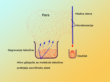 Utekočinjanje (kondenzacija)