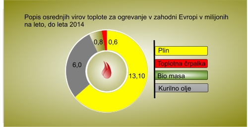 Osrednja sestava  goriva