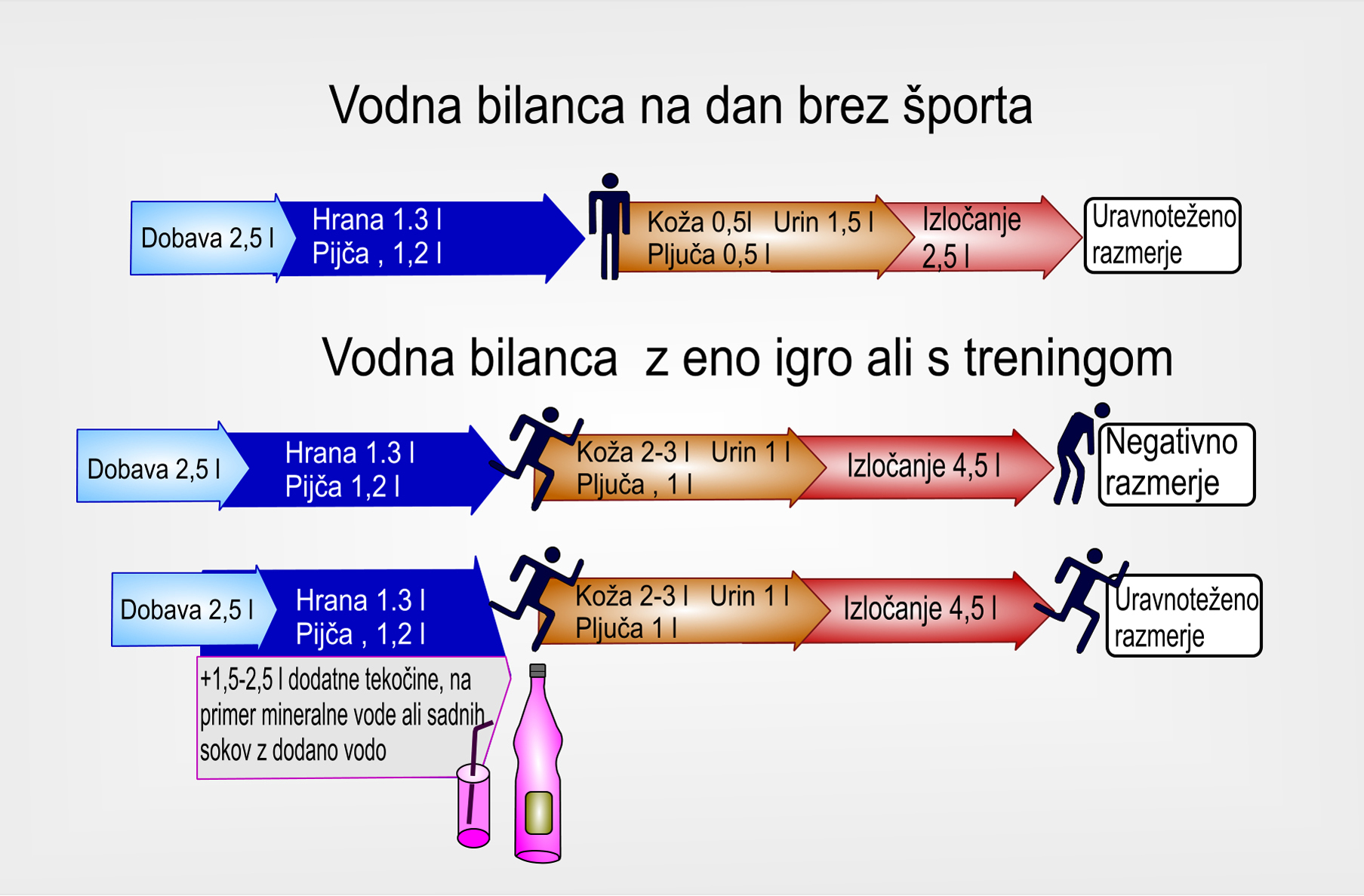 Vodna bilanca copy 3