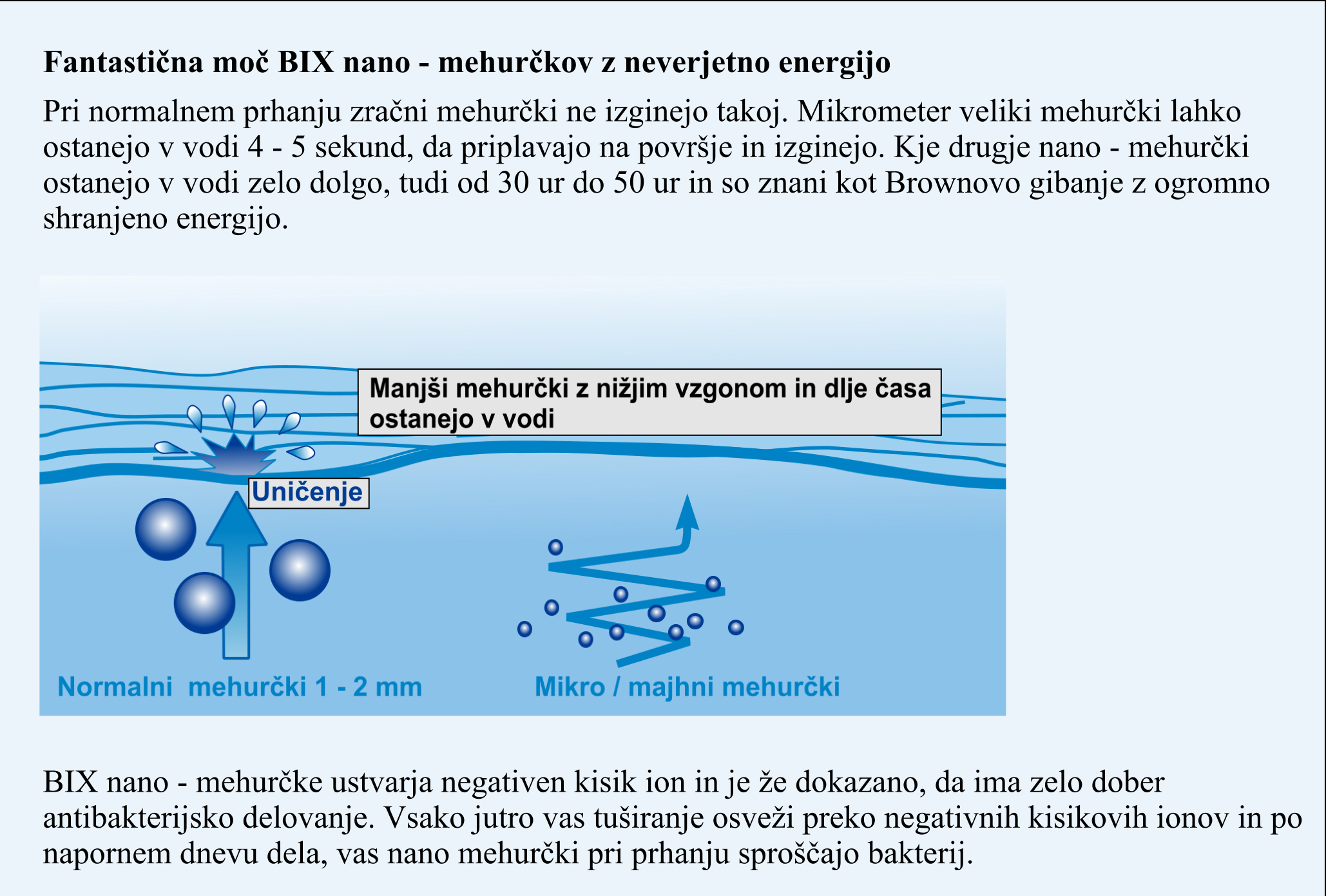 Fantastična moč nano - mehurčkov