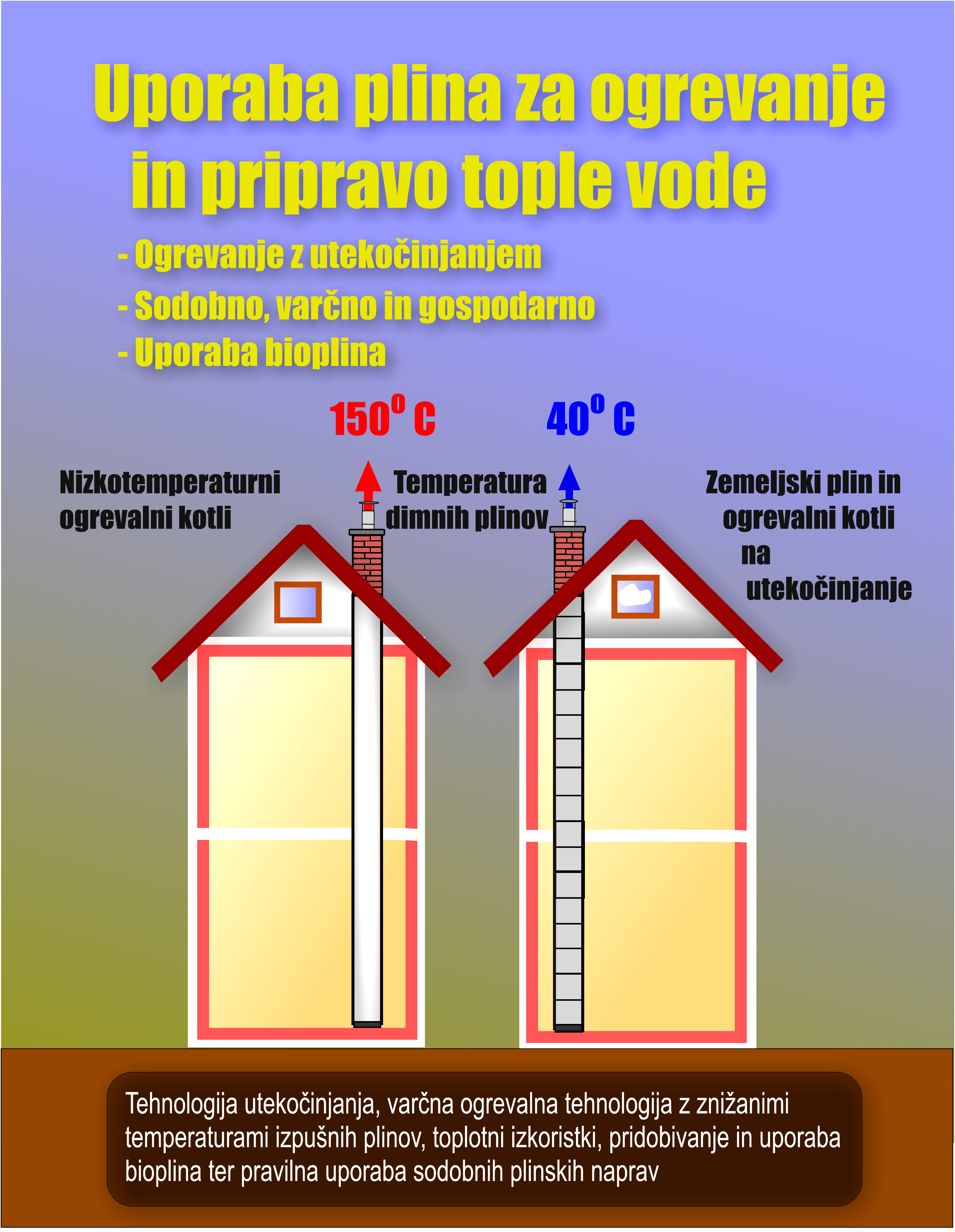 Uporaba plina za ogrevanje in pripravo tople vode - INSTALATER