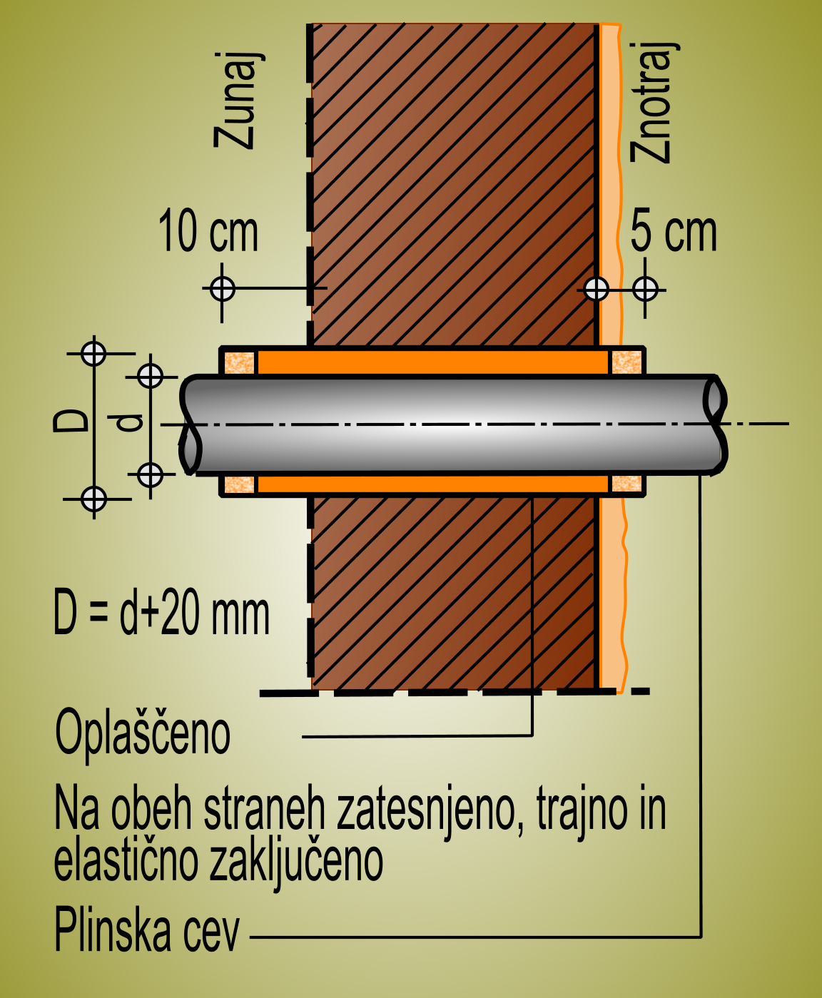 G25-1