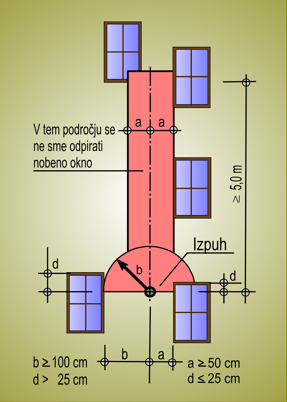 Ustje za odvod dimnih plinov pri tlačnih plinskih napravah na fasadi