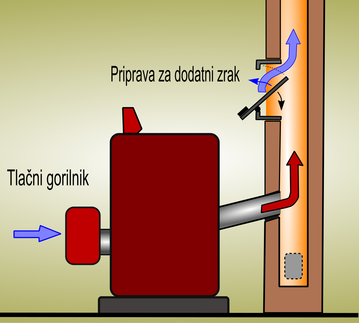 Odvod dimnih plinov iz plinskih kurilnih naprav