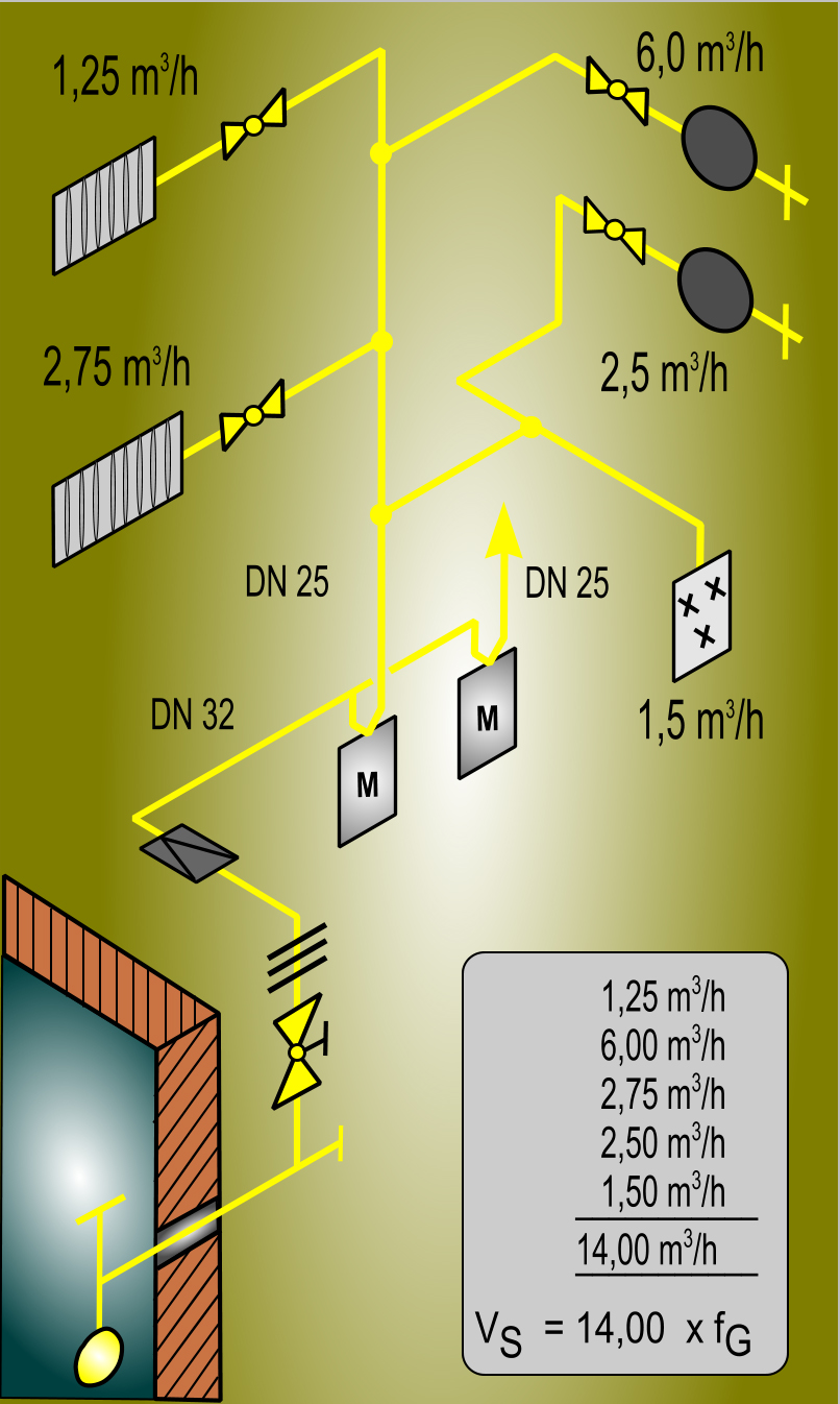 Cevne instalacije in dimenzije po DVGW-TRG11986/1996 