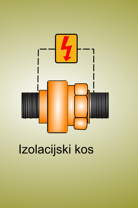 Zaščitni ukrepi za varstvo pred okvaro na električnem omrežju 