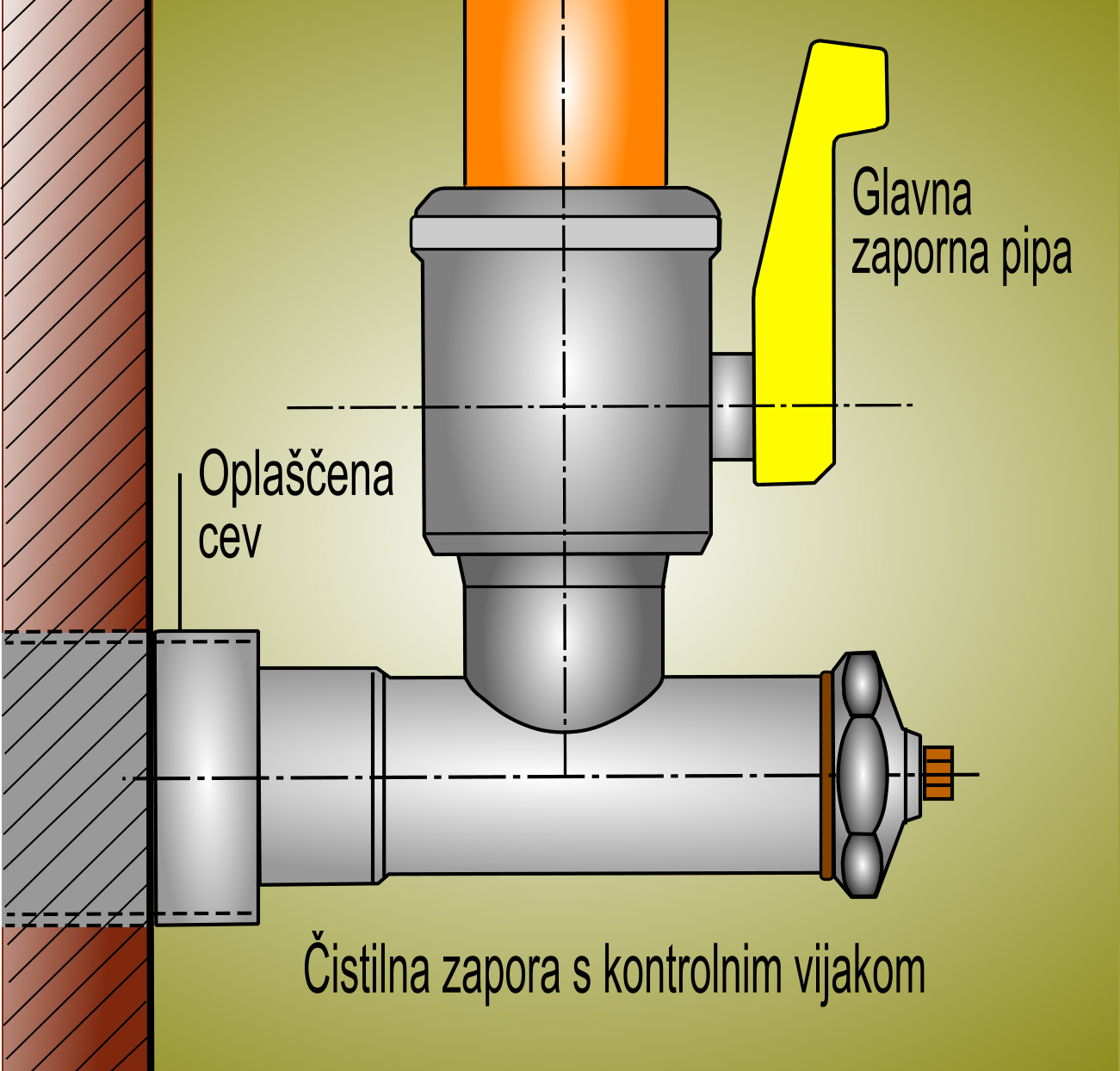 Sistemske komponente in plinske armature 