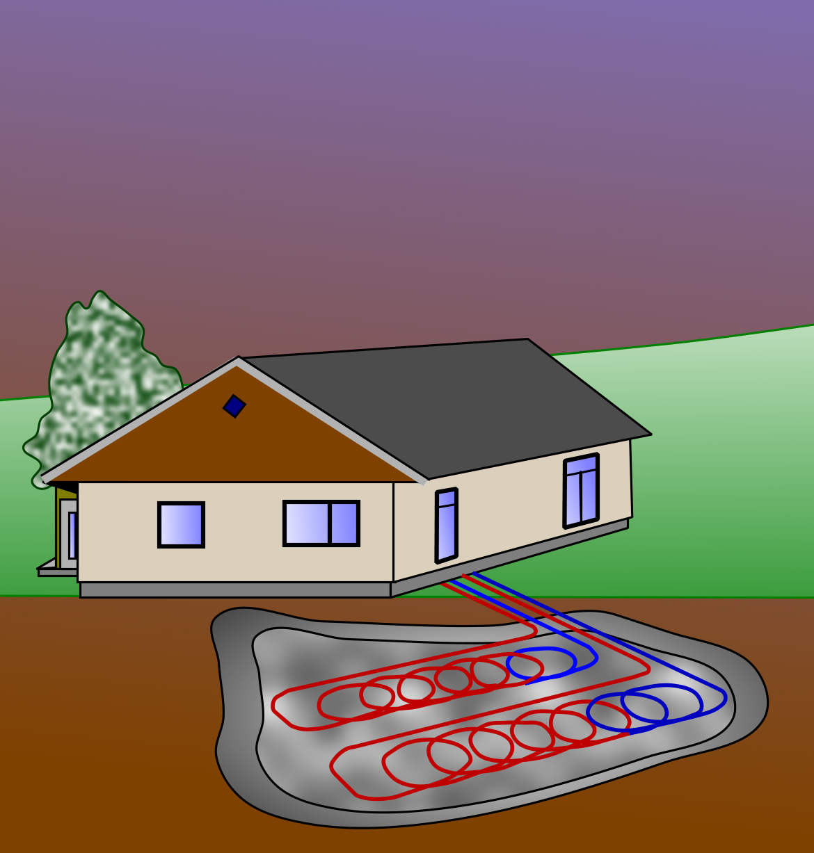 Geotermalna toplotna črpalka-horizontalni menjalniks cevmi iz polietilena