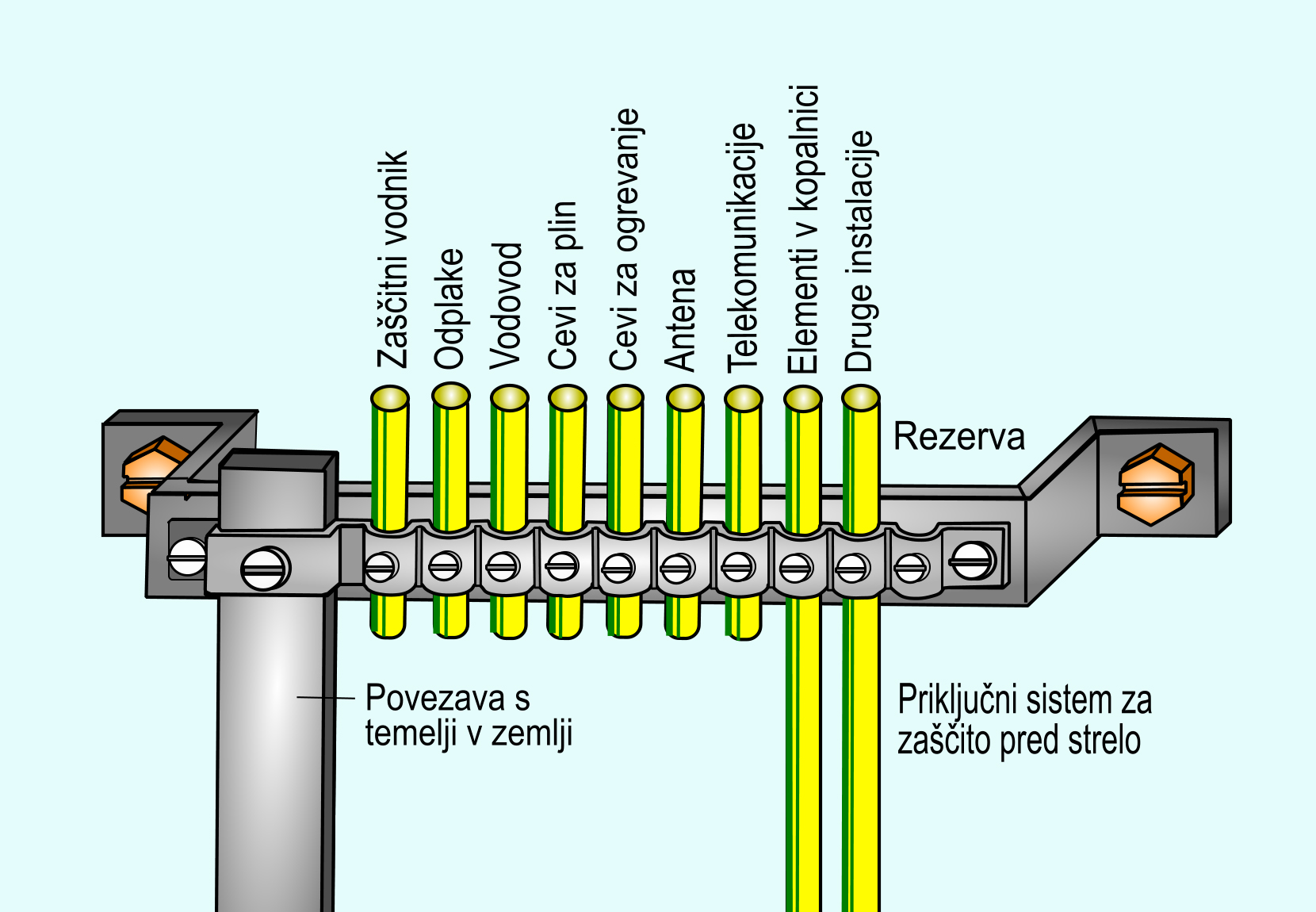 Letev za potencialno izravnavo