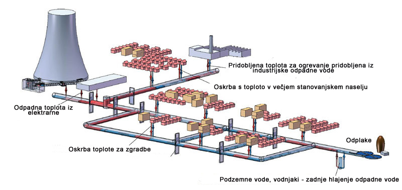 Ogrevanje večjega naselja_1