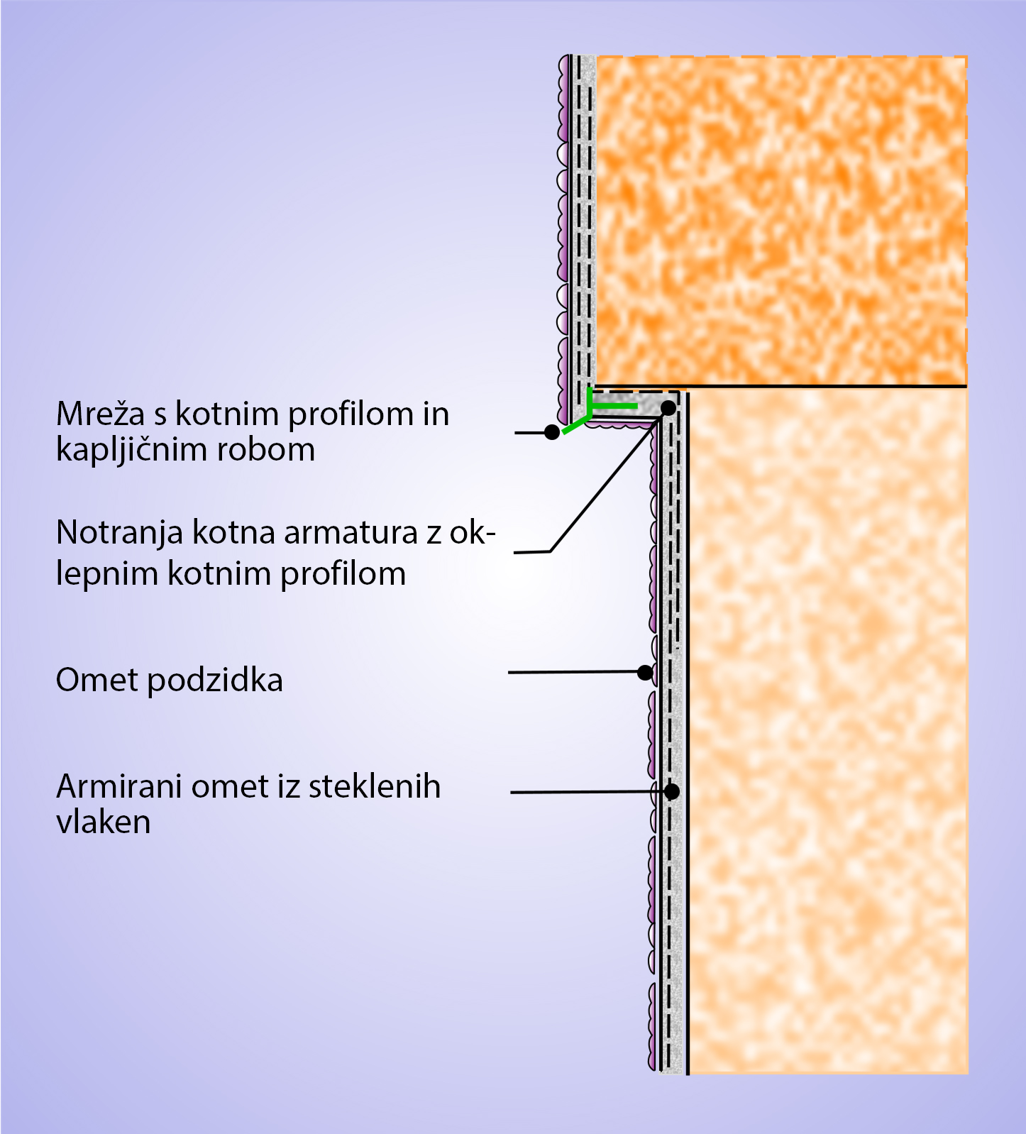 Slika-520 -