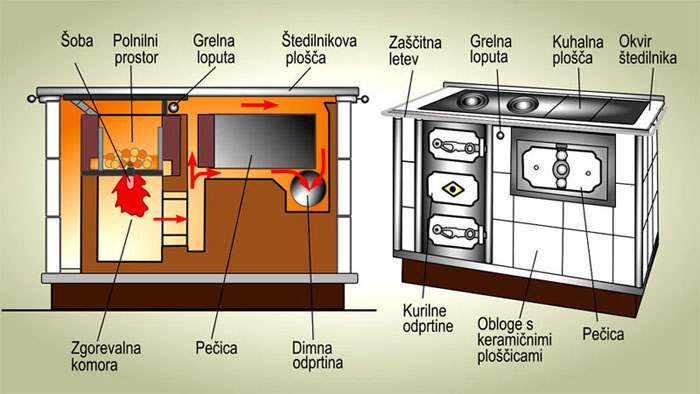 zidani stedilnik_1