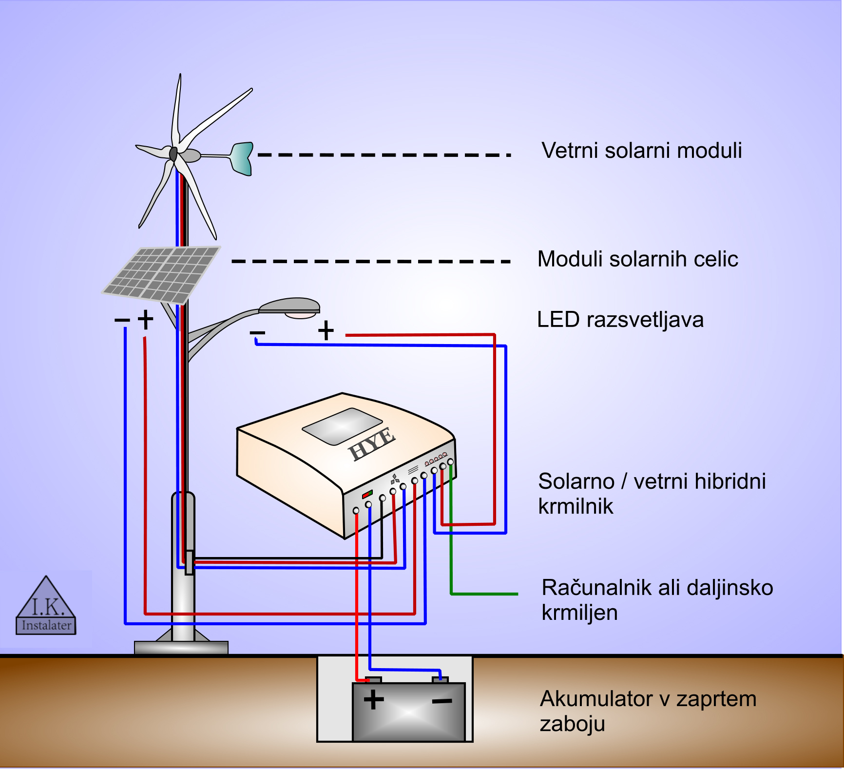 Delovanje v smeri čistejše in svetlejše energijske prihodnosti-