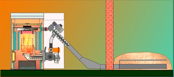 Slika 5 - Dovod peletov, izgorevanje in odvod pepela