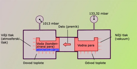 Toplotna črpalka 