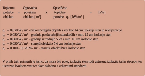 Diagram 2: 2. metoda pa je definirana glede na povprečno izolativnost objektov v določenem časovnem obdobju