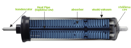 vakuumska cev sončnih sprejemnikov