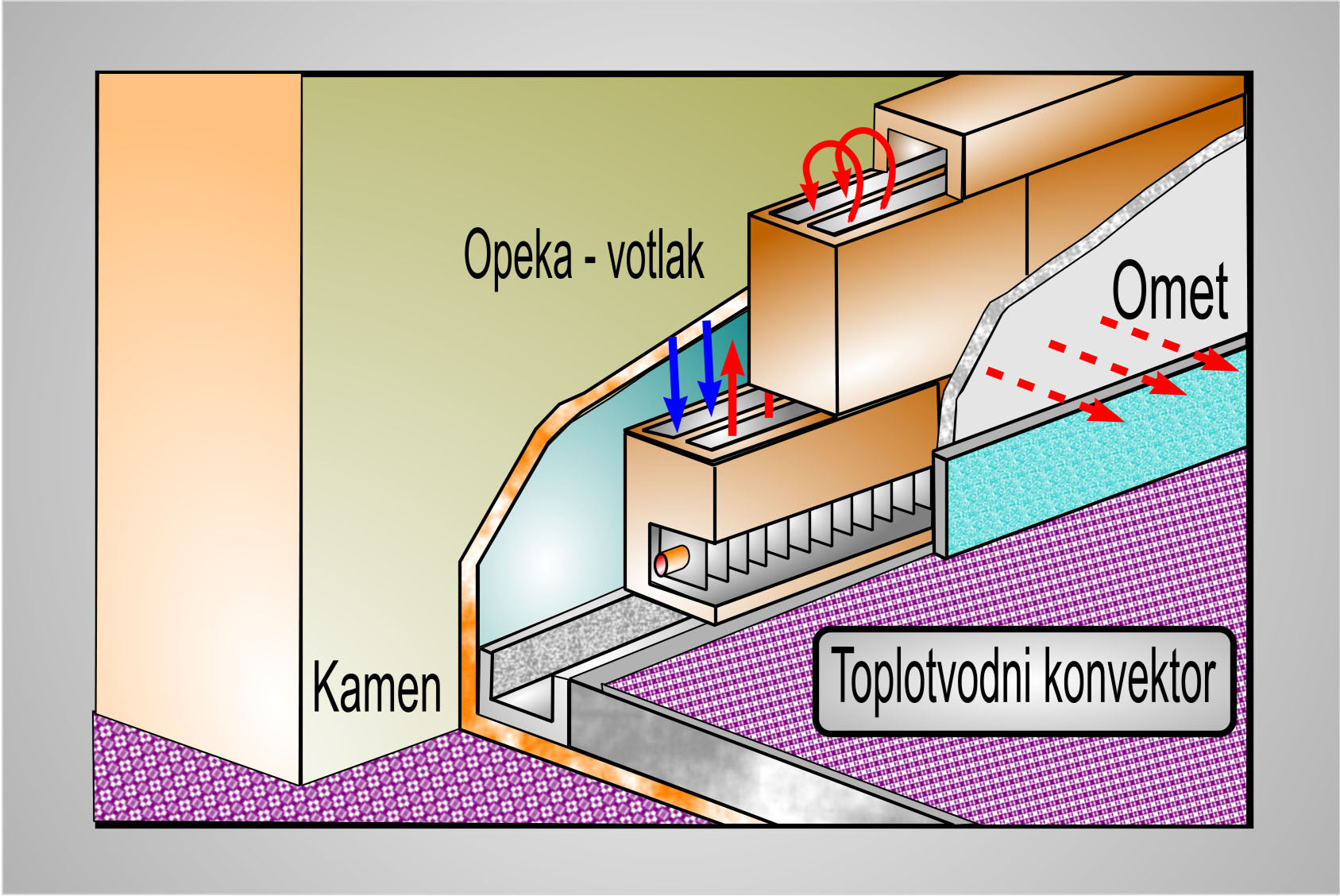 Hypocaust